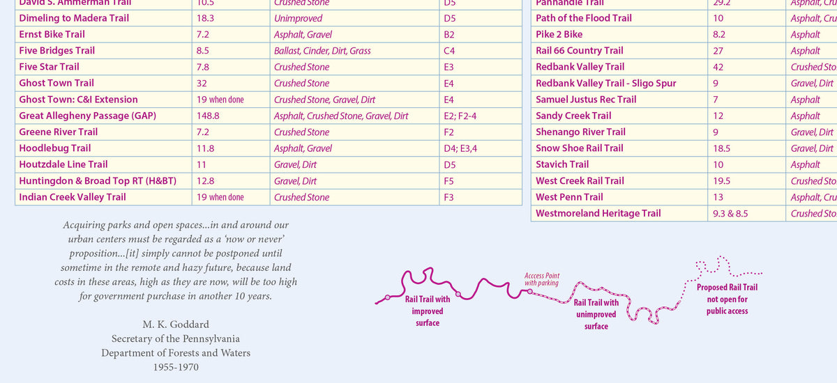 Pennsylvania Statewide Outdoor Recreation Lizard Map
